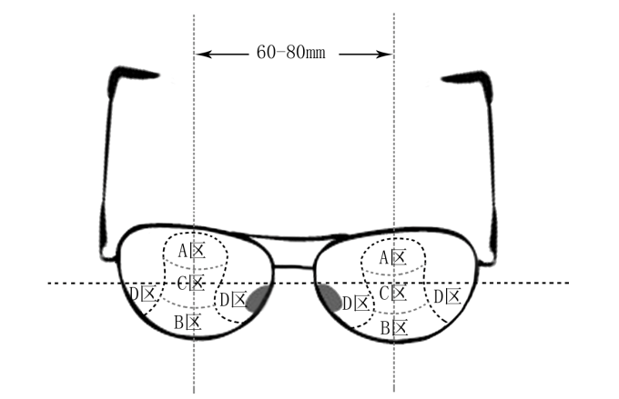 哪些人需要帶多焦鏡，漸進(jìn)多焦鏡好在哪？