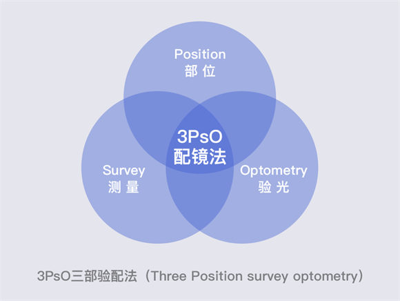 美麗島多焦鏡：漸進(jìn)多焦鏡的優(yōu)點(diǎn)有哪些，老花眼遠(yuǎn)用近用應(yīng)該注意什么