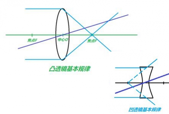 美麗島眼鏡：老花鏡不可隨意亂帶，需要在專業(yè)驗(yàn)光后科學(xué)配制